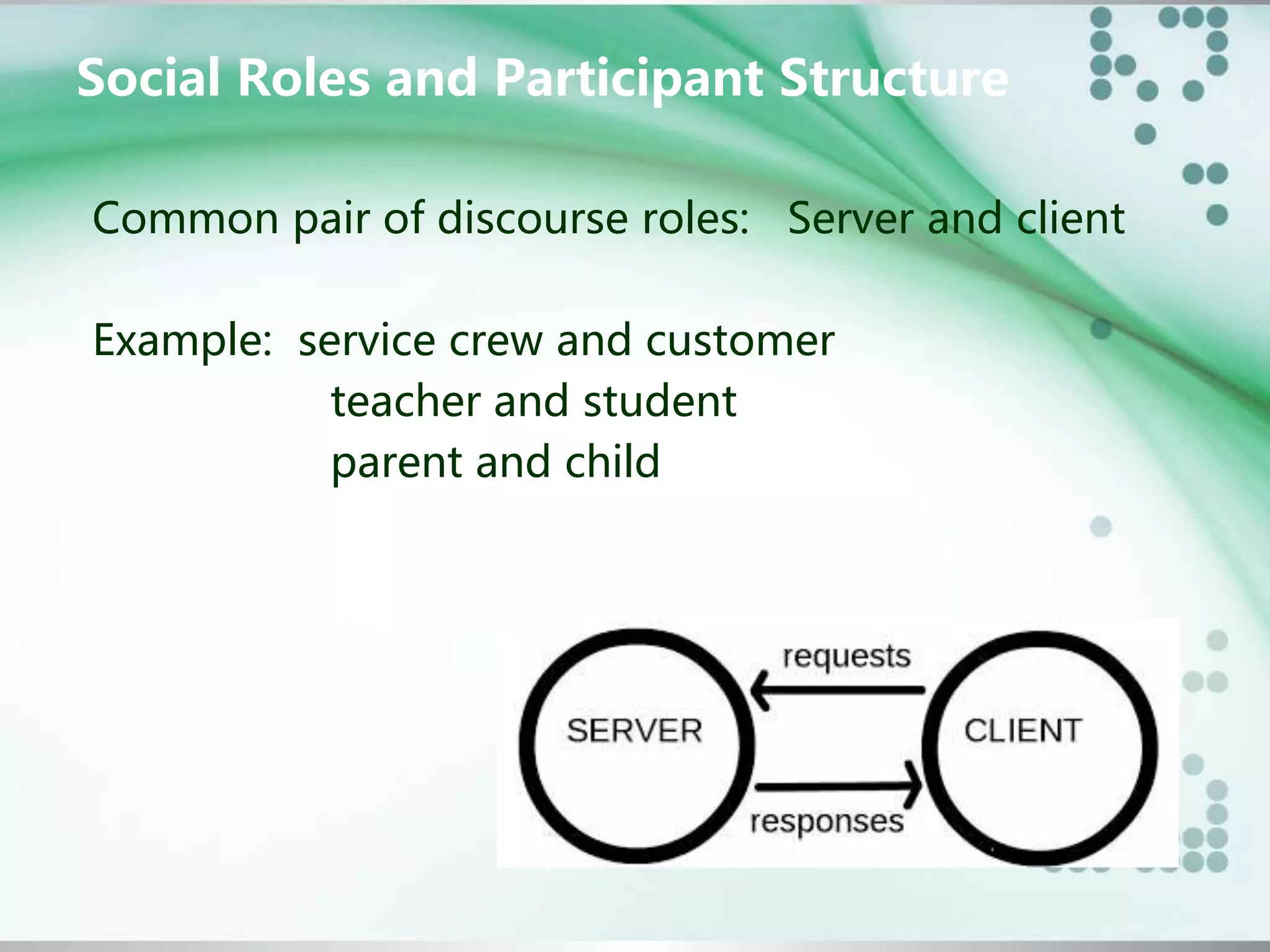 Social Roles and Participant Structure
Common pair of discourse roles: Server and client
Example: service crew and customer
teacher and student
parent and child
 
