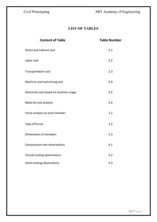 Civil Prototyping MIT Academy of Engineering
vi | P a g e
LIST OF TABLES
Content of Table Table Number
Direct and Indirect cost 2.1
Labor cost 2.2
Transportation cost 2.3
Machine and tools hiring cost 2.4
Electricity cost based on machine usage. 2.5
Material cost analysis 2.6
Force analysis on each member 3.1
Type of forces 3.2
Dimensions of members 3.3
Compression test observations 4.1
Tensile testing observations 4.2
Joints testing observations 4.3
 