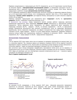 Надмірне оподаткування є перешкодою для 32,8 % підприємств, що на 4,3 відсоткових пунктів більше
за минулий квартал. «Несприятливий регуляторний клімат» із показником значущості 32,1% із
зменшенням ваги у рейтингу перешкод на 4,8 відсоткових пунктів, посідає п’яте місце. Шостою
перешкодою у рейтингу посідає несприятлива політична ситуація.
29,7% керівників підприємств обрали несприятливу політичну ситуацію як перешкоду веденню бізнесу,
що на 6,5 відсоткових пунктів менше, ніж в попередньому кварталі. Крім того, у ІV-му кварталі вага
перешкоди «високі ставки кредитів» для веденню бізнесу залишаються на рівні минулого кварталу
23,6% у IV-му кварталі.
Найменш вагомими перешкодами для підприємств були «корупція» (9,2%) та «доступність
кредитів» (8,4%), «проблеми з енергопостачанням» (5,7).
В залежності від розміру. Серед підприємств різного розміру рейтинг перешкод зростанню
виробництва відрізняється. Вага перешкоди низького попиту зменшується із збільшенням розміру
підприємств. Частка керівників малих підприємств, які обрали недостатній обсяг замовлень як
перешкоду становить 69,7%, середніх - 64,4%, та великих підприємств – 54,7%. Із зменшенням
розміру підприємства збільшується вага високого конкурентного тиску як перешкоди збільшенню
виробництва. Частка керівників підприємств, які обрали конкурентний тиск серед малих підприємств
становить 42,3%, серед середніх – 38,9% та 31,5% серед великих підприємств. Проблема ліквідності
незначно менше турбує малі підприємства, порівняно з середніми та великими: 48,6% - серед малих
підприємств, 56,7 - серед середніх та 59,4% - серед великих підприємств.
ФІНАНСОВІ ПОКАЗНИКИ
Ціни
У IV-му кварталі 2017 року індекс зміни ціни на сировину та матеріали залишаються на високу рівні, що
й у минулому кварталі. Так, значення індексу цін сировини становило 0,66 (у III-му кварталі значення
відповідного індексу становило 0,73). Оцінка рівня цін реалізації готової продукції суттєво зменшилось в
поточному кварталі. Індекс цін реалізації відповідно становив 0,39 (у ІІ-му кварталі 0,54).
Для наступних трьох місяців менеджери передбачають прискорення темпів росту цін на сировину та
уповільнення росту цін на готову продукцію. Значення індексу очікувань для цін на сировину становило
0,50. Щодо цін реалізації, для них спостерігався незначне уповільнення росту цін — значення індексу
очікуваних цін реалізації становить 0,31.
Рис.9. Індекси прибутковості та цін
Прибутковість
За оцінками 61,4% менеджерів, у IV-му кварталі 2017 року фінансові результати підприємств
практично не змінились порівняно до ІII-го кварталу. При цьому 18,6% менеджерів вказали на
покращення фінансових результатів проти 20,0% менеджерів, які зазначити про погіршення
-0.1
0.2
0.4
0.6
0.8
1.0
Жов.12
Лют.13
Квіт.13
Лип.13
Жов.13
Лют.14
Квіт.14
Лип.14
Жов.14
Лют.15
Квіт.15
Лип.15
Жов.15
Лют.16
Квіт.16
Лип.16
Жов.16
Лют.17
Квіт.17
Лип.17
Жов.17
Лют.18
Квіт.18
Індекси цін
Ціни реалізації
Очікувані ціни реалізації
Ціни сировини
Очікувані ціни сировини
-0.5
-0.4
-0.3
-0.2
-0.1
0.0
0.1
0.2
0.3
0.4
Лип.12
Жов.12
Лют.13
Квіт.13
Лип.13
Жов.13
Лют.14
Квіт.14
Лип.14
Жов.14
Лют.15
Квіт.15
Лип.15
Жов.15
Лют.16
Квіт.16
Лип.16
Жов.16
Лют.17
Квіт.17
Лип.17
Жов.17
Лют.18
Квіт.18
Індекси прибутковості
Прибутковість
Очікувана прибутковість
13
 