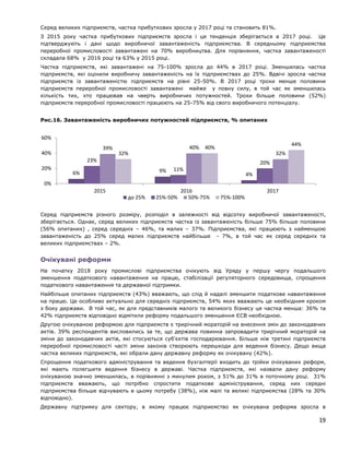 Серед великих підприємств, частка прибуткових зросла у 2017 році та становить 81%.
З 2015 року частка прибуткових підприємств зросла і ця тенденція зберігається в 2017 році. Це
підтверджують і дані щодо виробничої завантаженість підприємства. В середньому підприємства
переробної промисловості завантажені на 70% виробництва. Для порівняння, частка завантаженості
складала 68% у 2016 році та 63% у 2015 році.
Частка підприємств, які завантажені на 75-100% зросла до 44% в 2017 році. Зменшилась частка
підприємств, які оцінили виробничу завантаженість на їх підприємствах до 25%. Вдвічі зросла частка
підприємств із завантаженістю підприємств на рівні 25-50%. В 2017 році трохи менше половини
підприємств переробної промисловості завантажені майже у повну силу, в той час як зменшилась
кількість тих, хто працював на чверть виробничих потужностей. Трохи більше половини (52%)
підприємств переробної промисловості працюють на 25-75% від свого виробничого потенціалу.
Рис.16. Завантаженість виробничих потужностей підприємств, % опитаних
Серед підприємств різного розміру, розподіл в залежності від відсотку виробничої завантаженості,
зберігається. Однак, серед великих підприємств частка із завантаженість більше 75% більше половини
(56% опитаних) , серед середніх – 46%, та малих – 37%. Підприємства, які працюють з найменшою
завантаженість до 25% серед малих підприємств найбільше - 7%, в той час як серед середніх та
великих підприємствах – 2%.
Очікувані реформи
На початку 2018 року промислові підприємства очікують від Уряду у першу чергу подальшого
зменшення податкового навантаження на працю, стабілізації регуляторного середовища, спрощення
податкового навантаження та державної підтримки.
Найбільше опитаних підприємств (43%) вважають, що слід й надалі зменшити податкове навантаження
на працю. Це особливо актуально для середніх підприємств, 54% яких вважають це необхідним кроком
з боку держави. В той час, як для представників малого та великого бізнесу ця частка менша: 36% та
42% підприємств відповідно відмітили реформу подальшого зменшення ЄСВ необхідною.
Другою очікуваною реформою для підприємств є трирічний мораторій на внесення змін до законодавчих
актів. 39% респондентів висловились за те, що держава повинна запровадити трирічний мораторій на
зміни до законодавчих актів, які стосуються суб'єктів господарювання. Більше ніж третині підприємств
переробної промисловості часті зміни законів створюють перешкоди для ведення бізнесу. Дещо вища
частка великих підприємств, які обрали дану державну реформу як очікувану (42%).
Спрощення податкового адміністрування та ведення бухгалтерії входить до трійки очікуваних реформ,
які мають полегшити ведення бізнесу в державі. Частка підприємств, які назвали дану реформу
очікуваною значно зменшилась, в порівнянні з минулим роком, з 51% до 31% в поточному році. 31%
підприємств вважають, що потрібно спростити податкове адміністрування, серед них середні
підприємства більше відчувають в цьому потребу (38%), ніж малі та великі підприємства (28% та 30%
відповідно).
Державну підтримку для сектору, в якому працює підприємство як очікувана реформа зросла в
6% 9%
4%
23%
11%
20%
39% 40%
32%32%
40%
44%
0%
20%
40%
60%
2015 2016 2017
до 25% 25%-50% 50%-75% 75%-100%
19
 