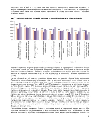 поточному році з 27% і є важливою для 30% опитаних промислових підприємств. Особливо це
актуально для представників середнього та великого бізнесу (34% та 33% відповідно). В минулому році
створення рівних умов для ведення бізнесу передувало в списку очікуваних реформ державній
підтримці сектору.
Рис.17. Основні очікувані державні реформи за оцінкою підприємств різного розміру
Державна підтримка енергозберігаючих заходів на підприємствах та впровадження інноваційних заходів
є важливим кроком для 28% підприємств переробної промисловості та посідають п’яте-шосте місце в
рейтингу очікуваних реформ. Державна підтримка енергозберігаючих заходів особлива важлива для
великих та середніх підприємств (41% та 36% відповідно), в порівнянні з малими підприємствами
(18%).
Частка підприємств, які очікують створення рівних умов для ведення бізнесу різко зменшилась.
Порівнюючи частки підприємств, які очікували пільг чи державної допомоги, із тими, які виступали за
рівність умов для всіх, можна побачити, що у ще у 2016 році відсоток останніх вищий за частки тих, хто
очікує підтримки від держави. Так, у 2016 році 35% підприємств висловились за рівні умови для всіх
суб’єктів бізнесу, тоді як 27% очікували державної підтримки для підприємств свого сектору, 27% –
державної підтримки впровадження енергозберігаючих заходів на підприємстві, а 20% – державної
підтримки впровадження інноваційних заходів. Більш того, частка підприємств, які орієнтувались на
державну допомогу, зменшувалась за останні 5 років, в той час коли відсоток виробників, що
підтримують рівність для всього бізнесу, залишався значним до цього часу. В 2017 році 28% опитаних
обрали державну підтримку енергозберігаючих заходів та інноваційних заходів. Створення рівних умов
для всіх суб’єктів господарювання обрали тільки 18% опитаних підприємств. По закінченню 2017 року
підприємства переорієнтувались та обирали державну підтримку сектору в якому працюють,
енергозберігаючих заходів та інноваційних заходів частіше, ніж створення рівних умов для ведення
бізнесу. Згідно очікувань щодо державних реформ підприємства розраховують на державну підтримку
більше, ніж в минулі роки.
Переведення більшості державних більшості державних сервісів в електронний вид на часі для 27%
опитаних підприємств, що значно менше за 42% підприємств в минулому році. В основному, це 39%
великих підприємств, які обрали переведення державних послуг в електронні як очікувану реформу. Ця
43%
39%
31% 30% 28% 28% 27% 26% 25%
0.0%
10.0%
20.0%
30.0%
40.0%
50.0%
60.0%
Подальшезменшення
єдиногосоціальноговнеску
Трирічниймораторійна
змінидозаконодавчихактів
Спрощенняподаткового
адміністрування
Державнапідтримка
Вашогосектору
Державнапідтримка
енергозберігаючихзаходів
Державноїпідтримки
впровадженняінноваційних
заходів
Переведеннябільшості
державнихсервісівв
електроннийвигляд
Забезпеченняповного
відшкодуванняПДВ
Перетворенняподаткової
насервіснуслужбудля
платниківподатків
Всього малі середні великі
20
 