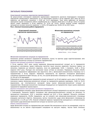 ЗАГАЛЬНІ ПОКАЗНИКИ
Агрегований показник перспектив промисловості
За результатами опитування керівників промислових підприємств значення Агрегованого показника
перспектив промисловості зменшилось на 15 відсоткових пунктів у IV-му кварталі 2017 року до III-го
кварталу, до від’ємного значення: з 0,02 до -0,13 відповідно. Така зміна відбулась за рахунок
зменшення оцінки очікуваного обсягу виробництва на 1 квартал 2018 року (з 0,28 до -0,01) та оцінки
обсягу нових замовлень в IV-му кварталі (із -0,24 до -0,43). Оцінка запасів готової продукції
залишається на рівні минулого кварталу: з -0,03 у III-кварталі до -0,06 в IV-му 2017 року.
Рис.1. Загальні показники роботи підприємств
Фінансово-економічна ситуація на підприємстві
Показники ділової активності підприємств вимірюють оцінку та прогноз щодо короткострокових змін
фінансово-економічної ситуації на опитаних підприємствах.
Оцінка змін ділової активності підприємств
У IV-му кварталі 2017 року оцінка керівників фінансово-економічної ситуації на їх підприємстві
залишається негативною, однак стабільною протягом трьох минулих кварталів. Значення індексу не
змінилось порівняно до минулого кварталу, коли він дорівнював -0,05, і становить -0,06 у IV-му
кварталі 2017 року. Розподіл між опитаними також суттєво не змінився. Переважна більшість 69,6%
керівників підприємств інформували про відсутність змін у фінансового-економічному становищі на їх
підприємствах в IV-му кварталі. Керівники підприємств, які відмітили погіршення фінансового
становища підприємств вдвічі більше, за тих, хто оцінив фінансове становище як таке, що покращилось:
21,3% до 9,1% відповідно.
Порівнюючи оцінку керівників підприємств ділової активності на IV-ий квартал цього року та 2016 року
(значення індексу фінансово-економічної ситуації на підприємстві дорівнює відповідно, -0,06 та -0,23)
відзначаємо, що спостерігається висхідний тренд оцінки фінансово-економічної ситуації на
підприємствах. Фінансово-економічне становище покращується на підприємство згідно оцінок керівників
підприємств переробної промисловості.
Оцінка очікуваних змін ділової активності підприємств
Оцінка менеджерів очікувань щодо фінансово-економічної ситуації підприємств на наступні шість місяців
є позитивною. Значення Індексу очікуваних змін фінансово-економічного ситуації не змінилось та
залишається позитивним: 0,22 у минулому кварталі до 0,23 у IV-му кварталі. Більшість опитаних
керівників підприємств, 55,8% повідомили, що не очікують змін фінансово-економічного становища
впродовж наступного півріччя. Зменшилась частка «песимістів» щодо зміни фінансового становища на
підприємстві з 11,3% до 7,4%. Кожний четвертий керівник підприємства залишається з оптимістичними
прогнозами щодо фінансово-економічної ситуації на наступні шість місяців.
Рівень невизначеності
Щодо фінансової ситуації на підприємствах дані вказані без виключення частки тих менеджерів, котрі не
визначилися чи не змогли спрогнозувати очікування на наступні півроку. Частка таких опитаних
-0.2
-0.1
0.0
0.1
Жов.12
Лют.13
Квіт.13
Лип.13
Жов.13
Лют.14
Квіт.14
Лип.14
Жов.14
Лют.15
Квіт.15
Лип.15
Жов.15
Лют.16
Квіт.16
Лип.16
Жов.16
Лют.17
Квіт.17
Лип.17
Жов.17
Лют.18
Агрегований показник
перспектив промисловості
-0.60
-0.40
-0.20
0.00
0.20
0.40
0.60
Квіт.12
Лип.12
Жов.12
Лют.13
Квіт.13
Лип.13
Жов.13
Лют.14
Квіт.14
Лип.14
Жов.14
Лют.15
Квіт.15
Лип.15
Жов.15
Лют.16
Квіт.16
Лип.16
Жов.16
Лют.17
Квіт.17
Лип.16
Жов.17
Лют.18
Квіт.18
Фінансово-економічна ситуація
на підприємстві
Поточна Очікувана
6
 