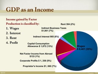 National Income Accounting | PPT