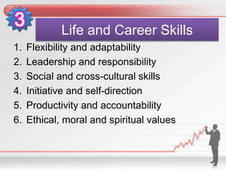 Life and Career Skills
1. Flexibility and adaptability
2. Leadership and responsibility
3. Social and cross-cultural skills
4. Initiative and self-direction
5. Productivity and accountability
6. Ethical, moral and spiritual values
 