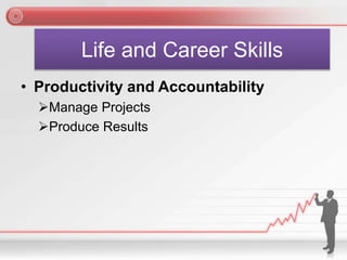 Life and Career Skills
• Productivity and Accountability
Manage Projects
Produce Results
 