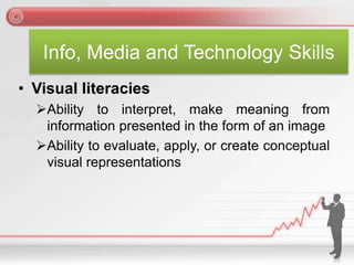 Info, Media and Technology Skills
• Visual literacies
Ability to interpret, make meaning from
information presented in the form of an image
Ability to evaluate, apply, or create conceptual
visual representations
 