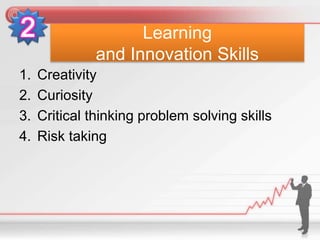 Learning
and Innovation Skills
1. Creativity
2. Curiosity
3. Critical thinking problem solving skills
4. Risk taking
 