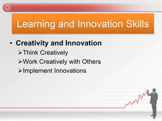 Learning and Innovation Skills
• Creativity and Innovation
Think Creatively
Work Creatively with Others
Implement Innovations
 