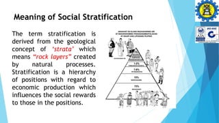 Meaning of Social Stratification
The term stratification is
derived from the geological
concept of ‘strata’ which
means “rock layers” created
by natural processes.
Stratification is a hierarchy
of positions with regard to
economic production which
influences the social rewards
to those in the positions.
 