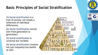 Basic Principles of Social Stratification
(1) Social stratification is a
trait of society, not simply a
reflection of individual
differences;
(2) Social stratification carries
over from generation to
generation;
(3) Social stratification is
universal but variable;
(4) Social stratification involves
not just inequality but beliefs
as well.
 