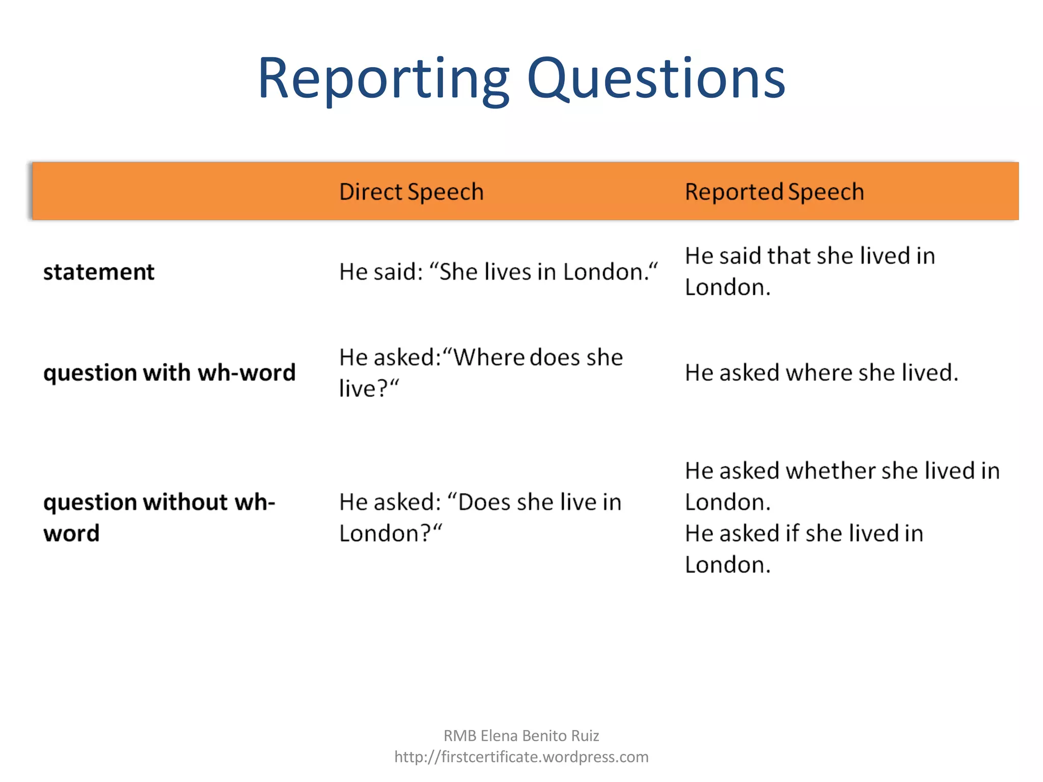 Reporting Questions RMB Elena Benito Ruiz http://firstcertificate.wordpress.com 