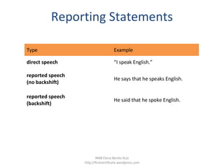 Reporting Statements RMB Elena Benito Ruiz http://firstcertificate.wordpress.com Type Example direct speech “ I speak Engl...