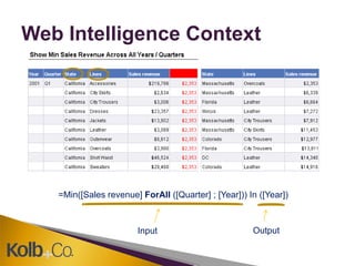 Web Intelligence Context




   =Min([Sales revenue] ForAll ([Quarter] ; [Year])) In ([Year])
           BO

                        Input                         Output
 
