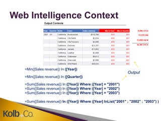 Web Intelligence Context




   =Min([Sales revenue]) In ([Year])
                                                                 Output
   =Min([Sales revenue]) In ([Quarter])

   =Sum([Sales revenue]) In ([Year]) Where ([Year] = "2001")
   =Sum([Sales revenue]) In ([Year]) Where ([Year] = "2002")
   =Sum([Sales revenue]) In ([Year]) Where ([Year] = "2003")

   =Sum([Sales revenue]) In ([Year]) Where ([Year] InList("2001" ; "2002" ; "2003") )
 