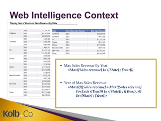 Web Intelligence Context




           • Max Sales Revenue By Year
              =Max([Sales revenue] In ([State] ; [Year]))


           • Year of Max Sales Revenue
               =Max(If([Sales revenue] = Max([Sales revenue] 
                     ForEach ([Year])) In ([State]) ; ([Year]) ; 0) 
                     In ([State] ; [Year]))
 