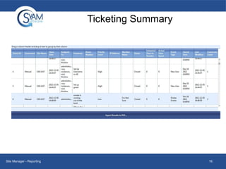 Ticketing Summary

Site Manager - Reporting

16

 