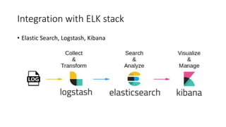Integration with ELK stack
• Elastic Search, Logstash, Kibana
 