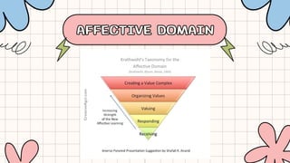 AFFECTIVE DOMAIN
AFFECTIVE DOMAIN
 