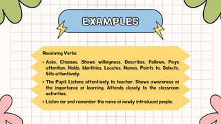 EXAMPLES
EXAMPLES
Receiving Verbs:
Asks, Chooses, Shows willingness, Describes, Follows, Pays
attention, Holds, Identifies, Locates, Names, Points to, Selects,
Sits attentively.
The Pupil; Listens attentively to teacher. Shows awareness of
the importance of learning. Attends closely to the classroom
activities.
Listen for and remember the name of newly introduced people.
 