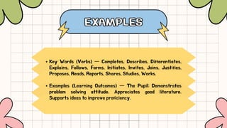 EXAMPLES
EXAMPLES
Key Words (Verbs) — Completes, Describes, Differentiates,
Explains, Follows, Forms, Initiates, Invites, Joins, Justifies,
Proposes, Reads, Reports, Shares, Studies, Works.
Examples (Learning Outcomes) — The Pupil; Demonstrates
problem solving attitude. Appreciates good literature.
Supports ideas to improve proficiency.
 