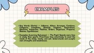 EXAMPLES
EXAMPLES
Key Words (Verbs) — Adheres, Alters, Arranges, Combines,
Compares, Completes, Defends, Explains, Generalizes,
Identifies, Integrates, Modifies, Orders, Organizes, Prepares,
Relates, Synthesizes.
Examples (Learning Outcomes) — The Pupil; Spends more time
in study than sports. Prioritizes time effectively to meet the
needs of the study, family, and self. Understands and accepts
own strengths and weaknesses.
 