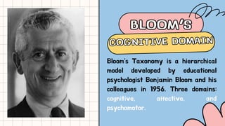 BLOOM’S
BLOOM’S
Bloom's Taxonomy is a hierarchical
model developed by educational
psychologist Benjamin Bloom and his
colleagues in 1956. Three domains:
cognitive, affective, and
psychomotor.
COGNITIVE DOMAIN
COGNITIVE DOMAIN
 