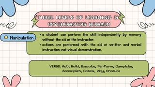 a student can perform the skill independently by memory
without the aid of the instructor.
actions are performed with the aid of written and verbal
instruction, not visual demonstration.
THREE LEVELS OF LEARNING IN
PSYCHOMOTOR DOMAIN
THREE LEVELS OF LEARNING IN
PSYCHOMOTOR DOMAIN
Manipulation
VERBS: Act, Build, Execute, Perform, Complete,
Accomplish, Follow, Play, Produce
 