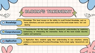 2. Comprehension: At this level, students demonstrate understanding by explaining,
summarizing, or interpreting the information. Verbs at this level include 'describe,'
'explain,' and 'summarize.'
BLOOM’S TAXONOMY
BLOOM’S TAXONOMY
Comprehension
Knowledge: This level focuses on the ability to recall Factual Knowledge, such as
terms, definitions, and facts. Lesson level verbs at this level include 'define,' 'list,' and
'identify.'
1.
Knowledge
3. Application: Here, students apply their understanding to new situations, solving
problems or demonstrating Procedural Knowledge. Verbs include 'apply,' 'demonstrate,' and
'solve.'
Application
 