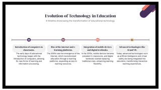 Role of Teachers in Curriculum Development Reporting.pptx