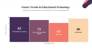 Role of Teachers in Curriculum Development Reporting.pptx