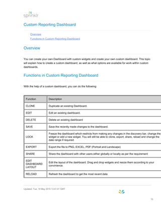 Custom Reporting Dashboard
Overview
Functions in Custom Reporting Dashboard
Overview
You can create your own Dashboard with custom widgets and create your own custom dashboard. This topic
will explain how to create a custom dashboard, as well as what options are available for work within custom
dashboards.
Functions in Custom Reporting Dashboard
With the help of a custom dashboard, you can do the following:
Function Description
CLONE Duplicate an existing Dashboard.
EDIT Edit an existing dashboard.
DELETE Delete an existing dashboard
SAVE Save the recently made changes to the dashboard.
LOCK
Freeze the dashboard which restricts from making any changes in the discovery bar, change the
widget or add a new widget. You will still be able to clone, export, share, reload and change the
date range if required.
EXPORT Export the file to PNG, EXCEL, PDF (Portrait and Landscape)
SHARE Share the dashboard with other users either globally or locally as per the requirement
EDIT
DASHBOARD
LAYOUT
Edit the layout of the dashboard. Drag and drop widgets and resize them according to your
convinience.
RELOAD Refresh the dashboard to get the most recent data
Updated: Tue, 19 May 2015 13:41:01 GMT
16
 