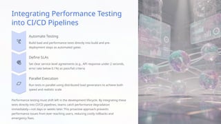 Reporting, CI/CD & Performance in Playwright – From Tests to Insights ...