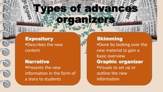 Skimming
Done by looking over the
new material to gain a
basic overview
Graphic organizer
Visuals to set up or
outline the new
information
Expository
Describes the new
content
Narrative
Presents the new
information in the form of
a story to students
Types of advances
organizers
 