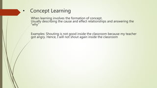 • Concept Learning
When learning involves the formation of concept.
Usually describing the cause and effect relationships and answering the
“why”
Examples: Shouting is not good inside the classroom because my teacher
got angry. Hence, I will not shout again inside the classroom
 