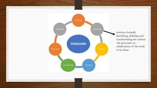 involves formally
classifying, defining and
synchronizing the various
sub-processes or
subdivisions of the work
to be done.
 