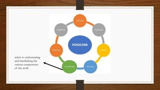 refers to orchestrating
and interlinking the
various components
of the work
 