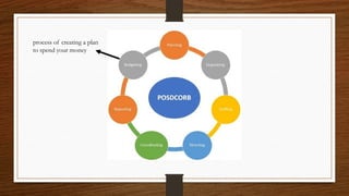 process of creating a plan
to spend your money
 