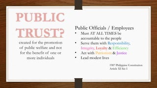 created for the promotion
of public welfare and not
for the benefit of one or
more individuals
PUBLIC
TRUST?
Public Officials / Employees
• Must AT ALL TIMES be
accountable to the people
• Serve them with Responsibility,
Integrity, Loyalty & Efficiency
• Act with Patriotism & Justice
• Lead modest lives
1987 Philippine Constitution
Article XI Sec I
 