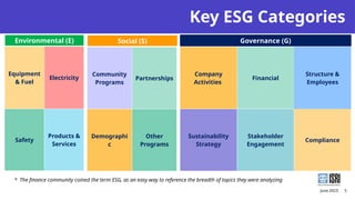 Comprehensive Guide to Sustainability and ESG Reporting Frameworks and ...