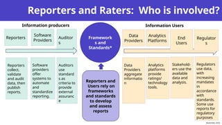 Users And Raters Comprehensive Guide to Sustainability and ESG Reporting Frameworks and ...