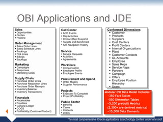 OBI Applications and JDE
Sales                                  Call Center                            Conformed Dimensions
§  Opportunities                      §  ACD Events                          §  Customer
§  Quotes                             §  Rep Activities                      §  Products
§  Pipeline                           §  Contact-Rep Snapshot                §  Suppliers
Order Management                       §  Targets and Benchmark               §  Cost Centers
                                       §  IVR Navigation History              §  Profit Centers
§  Sales Order Lines
§  Sales Schedule Lines                                                       §  Internal Organizations
§  Bookings                           Service                                 §  Plant
§  Pick Lines                         §  Service Requests                    §  Customer Contacts
§  Billings                           §  Activities
§  Backlogs                           §  Agreements                          §  GL Accounts
                                                                               §  Employee
Marketing                              Workforce                               §  Sales Reps
§  Campaigns                          §  Compensation                        §  Service Reps
§  Responses                          §  Employee Profile                    §  Partners
§  Marketing Costs                    §  Employee Events                     §  Campaign
Supply Chain                                                                   §  Offers
                                       Procurement and Spend                   §  Employee Position
§  Purchase Order Lines               §  Order Misses
§  Purchase Requisition Lines         §  Supplier Performance                    Hierarchy
§  Purchase Order Receipts                                                    §  Users
§  Inventory Balance
§  Inventory Transactions             Projects                            Modular DW Data Model includes:
                                       §  Expected To Complete
                                       §  Project Profitability            ~350 Fact Tables
Financials
§  Receivables                                                             ~550 Dimension Tables
                                       Public Sector
§  Payables
                                       §  Benefits                         ~5,200 prebuilt Metrics
§  General Ledger
§  COGS                               §  Cases                            (2,500+ are derived metrics)‫‏‬
                                       §  Incidents
§  Profitability (Customer/Product)
                                       §  Leads
                                                                            ~15,000 Data Elements
           4
                                             The most comprehensive Oracle applications & technology content under one roof
 