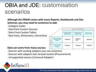 OBIA and JDE: customisation
scenarios
Although	
  the	
  OBAW	
  comes	
  with	
  many	
  Reports,	
  Dashboards	
  and	
  Star	
  
Schemas,	
  you	
  may	
  need	
  to	
  customise	
  to	
  add:
• 	
  Category	
  Codes

• 	
  Data	
  from	
  Custom	
  Sources

• 	
  Data	
  From	
  Custom	
  Tables

• 	
  New	
  Facts,	
  Dimensions,	
  Hierarchies	
  




Data	
  can	
  come	
  from	
  many	
  sources
• 	
  Sources	
  with	
  exis>ng	
  adapters	
  you	
  can	
  customise

• 	
  Sources	
  with	
  adapters	
  but	
  no	
  load	
  rou>ne	
  (Procurement)

• 	
  Unsupported	
  sources	
  (Universal	
  Adapter)




                                         The most comprehensive Oracle applications & technology content under one roof
 