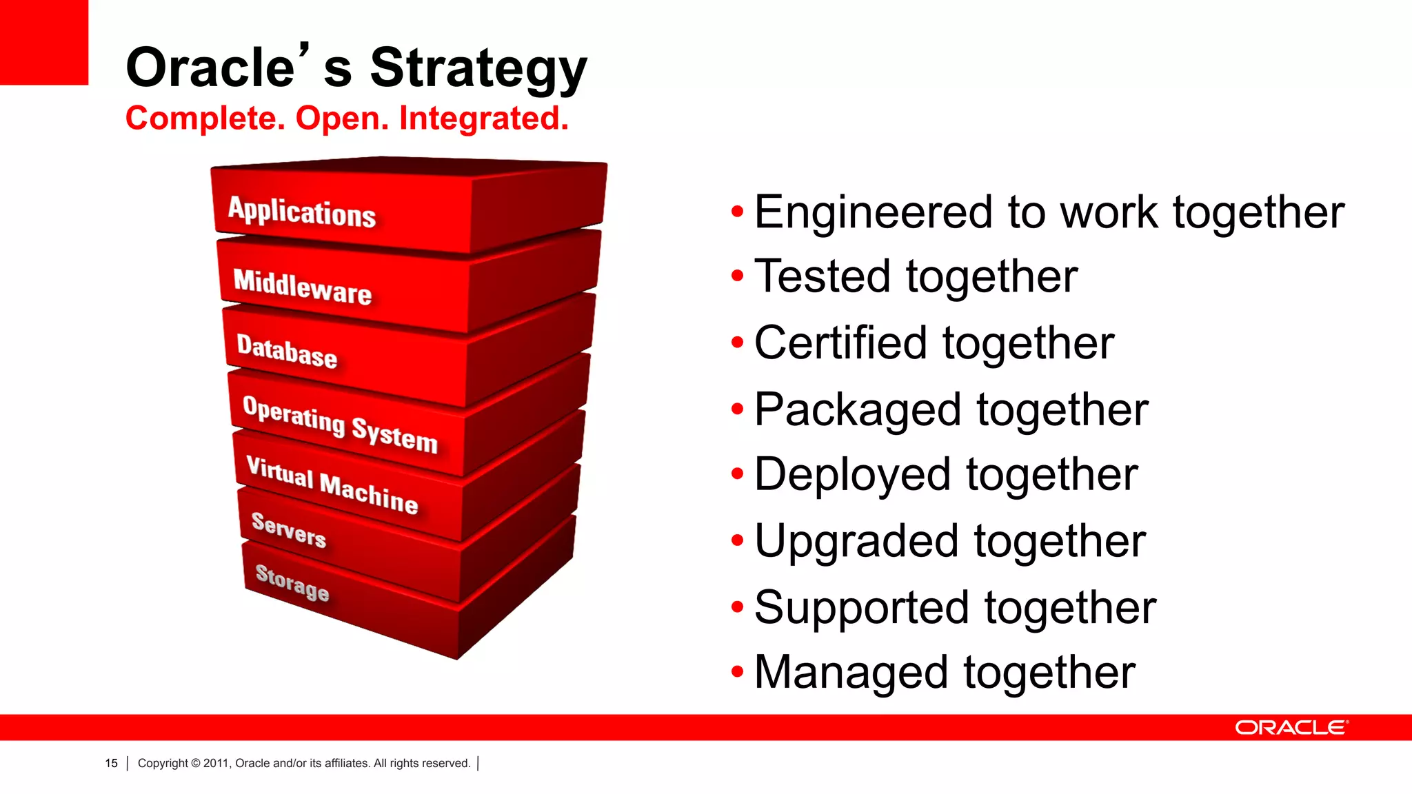 Oracle’s Strategy
     Complete. Open. Integrated.

                                                                            • Engineered to work together
                                                                            • Tested together
                                                                            • Certified together
                                                                            • Packaged together
                                                                            • Deployed together
                                                                            • Upgraded together
                                                                            • Supported together
                                                                            • Managed together
15   Copyright © 2011, Oracle and/or its affiliates. All rights reserved.
 