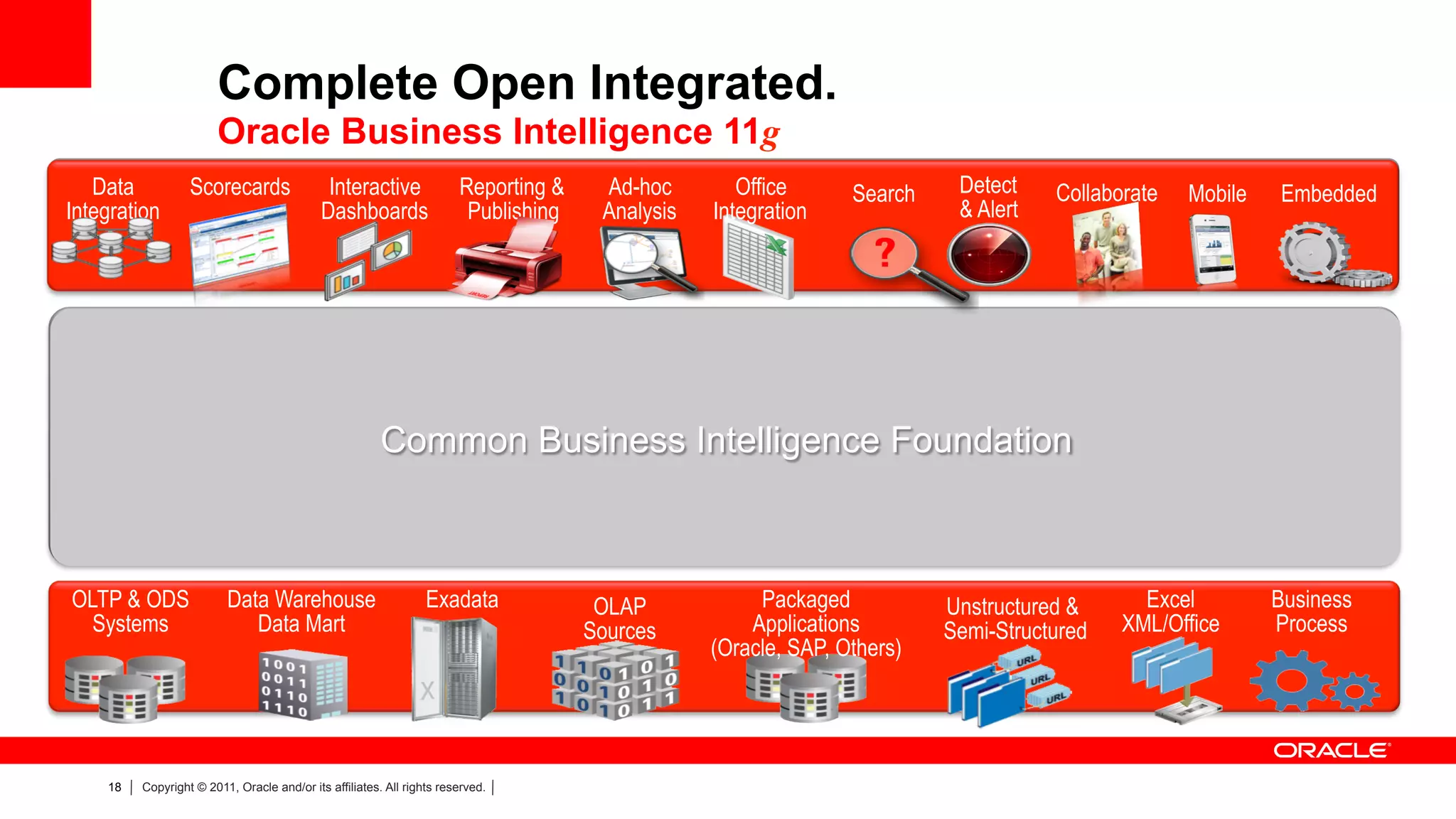 Complete Open Integrated.
                       Oracle Business Intelligence 11g
   Data           Scorecards                 Interactive               Reporting &    Ad-hoc        Office      Search    Detect    Collaborate   Mobile   Embedded
Integration                                 Dashboards                  Publishing    Analysis   Integration              & Alert




                                                                     Common Enterprise Information Model
                 •    Common Metadata Foundation across all Data Sources
                 •    Common Security, Access Control, Authorization, Auditing
                 •                  Common Business Intelligence Foundation
                      Common Request Generation and Optimized Data Access Services
                 •    Common Clustering, Workload Management, & Deployment
                 •    Common Systems & Operational Lifecycle Management


OLTP & ODS               Data Warehouse                          Exadata              OLAP            Packaged           Unstructured &      Excel         Business
  Systems                   Data Mart                                                Sources         Applications        Semi-Structured   XML/Office      Process
                                                                                                 (Oracle, SAP, Others)




    18   Copyright © 2011, Oracle and/or its affiliates. All rights reserved.
 