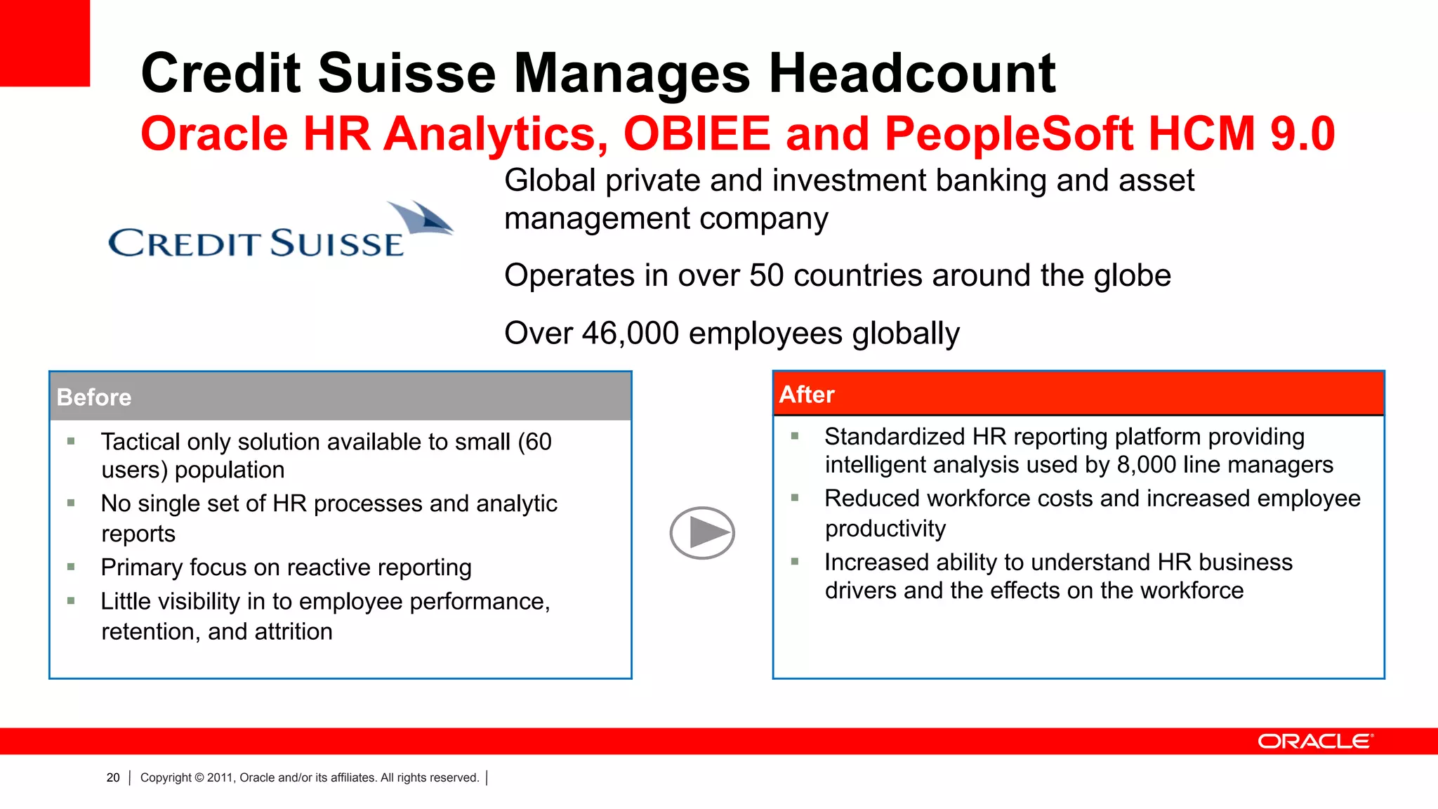 Credit Suisse Manages Headcount
         Oracle HR Analytics, OBIEE and PeopleSoft HCM 9.0
                                                                                Global private and investment banking and asset
                                                                                management company
                                                                                Operates in over 50 countries around the globe
                                                                                Over 46,000 employees globally
Before                                                                                            After
§  Tactical only solution available to small (60                                                  §  Standardized HR reporting platform providing
    users) population                                                                                  intelligent analysis used by 8,000 line managers
§  No single set of HR processes and analytic                                                     §  Reduced workforce costs and increased employee
    reports                                                                                            productivity
§  Primary focus on reactive reporting                                                            §  Increased ability to understand HR business
§  Little visibility in to employee performance,                                                      drivers and the effects on the workforce
    retention, and attrition




    20   Copyright © 2011, Oracle and/or its affiliates. All rights reserved.
 