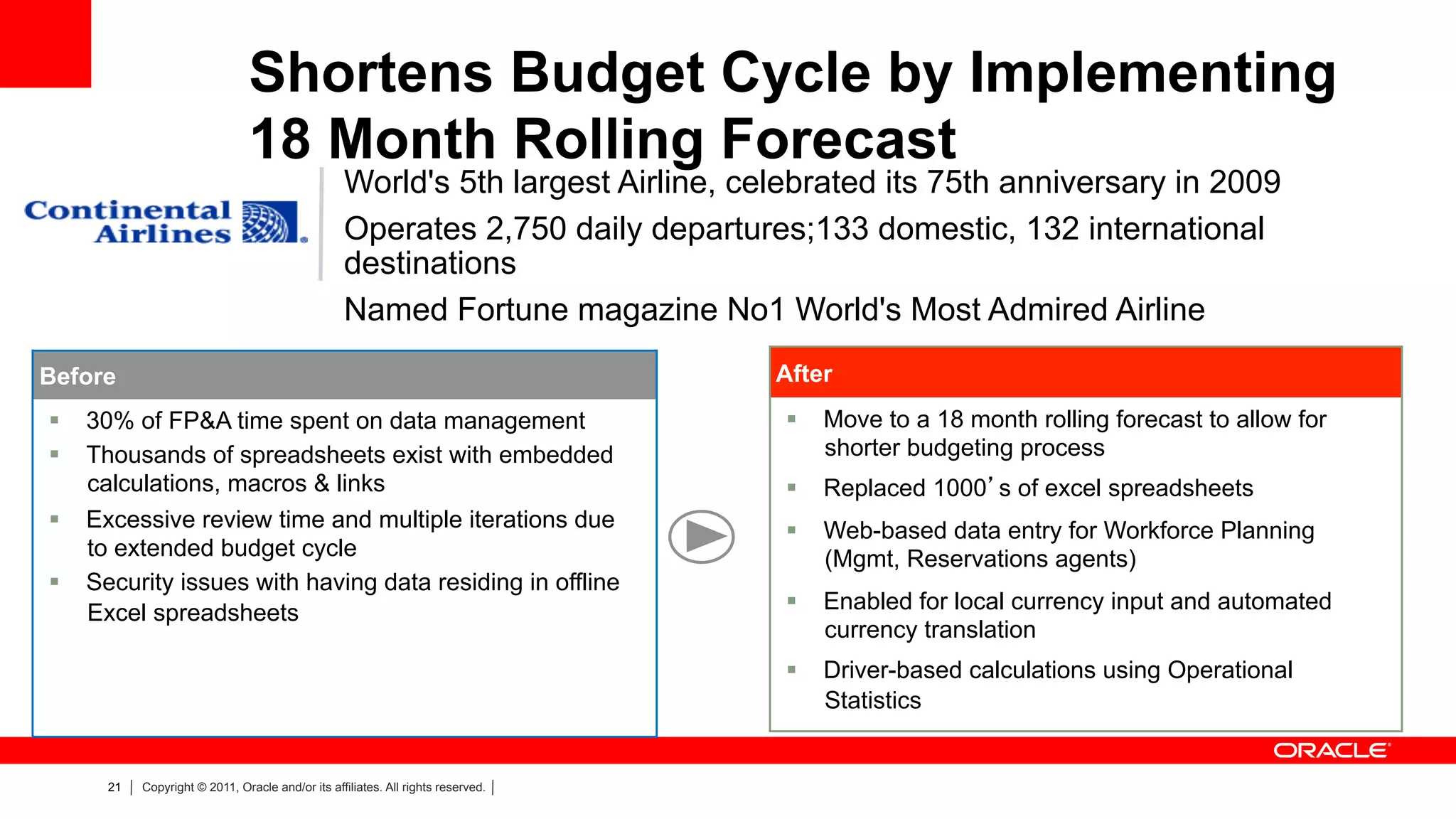 Shortens Budget Cycle by Implementing
                               18 Month Rolling Forecast
                                                 World's 5th largest Airline, celebrated its 75th anniversary in 2009
                                                 Operates 2,750 daily departures;133 domestic, 132 international
                                                 destinations
                                                 Named Fortune magazine No1 World's Most Admired Airline
Before                                                                           After
§  30% of FP&A time spent on data management                                    §  Move to a 18 month rolling forecast to allow for
§  Thousands of spreadsheets exist with embedded                                    shorter budgeting process
    calculations, macros & links                                                 §  Replaced 1000’s of excel spreadsheets
§  Excessive review time and multiple iterations due                            §  Web-based data entry for Workforce Planning
    to extended budget cycle                                                         (Mgmt, Reservations agents)
§  Security issues with having data residing in offline
    Excel spreadsheets                                                           §  Enabled for local currency input and automated
                                                                                     currency translation
                                                                                 §  Driver-based calculations using Operational
                                                                                     Statistics


     21   Copyright © 2011, Oracle and/or its affiliates. All rights reserved.
 