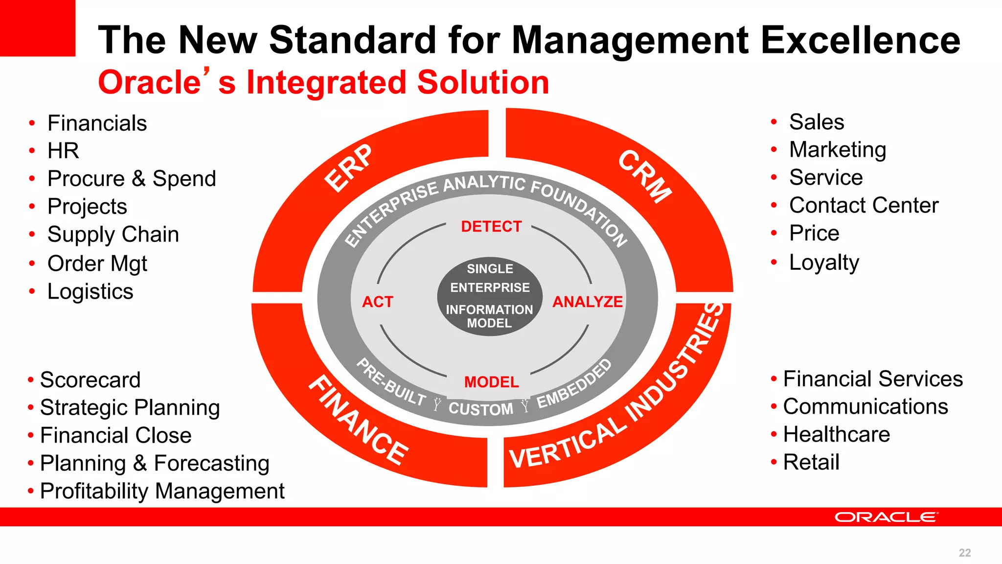 The New Standard for Management Excellence
         Oracle’s Integrated Solution
•    Financials                                            •    Sales
•    HR                                                    •    Marketing
•    Procure & Spend                                       •    Service
•    Projects                                              •    Contact Center
                                    DETECT
•    Supply Chain                                          •    Price
•    Order Mgt                       SINGLE                •    Loyalty
•    Logistics               ACT
                                   ENTERPRISE
                                                 ANALYZE
                                   INFORMATION
                                      MODEL



• Scorecard                          MODEL                 • Financial Services
• Strategic Planning                                       • Communications
• Financial Close                                          • Healthcare
• Planning & Forecasting                                   • Retail
• Profitability Management

                                                                                 22
 