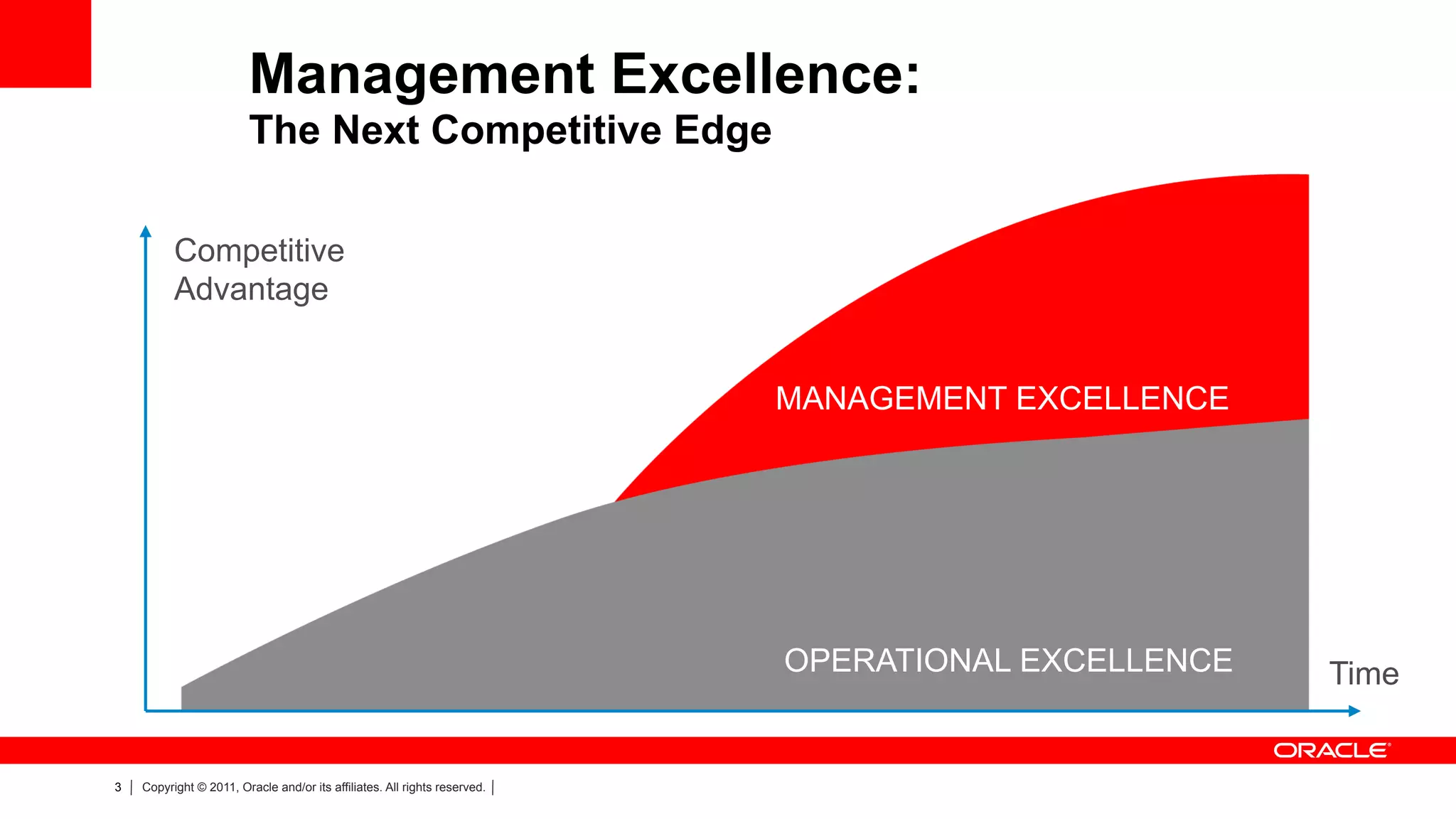 Management Excellence:
                         The Next Competitive Edge

          Competitive
          Advantage


                                                                           MANAGEMENT EXCELLENCE




                                                                           OPERATIONAL EXCELLENCE   Time


3   Copyright © 2011, Oracle and/or its affiliates. All rights reserved.
 