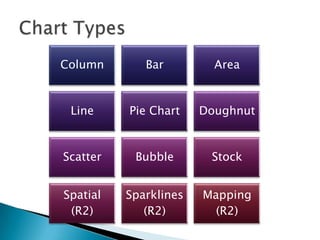 Column       Bar         Area


 Line     Pie Chart    Doughnut


Scatter    Bubble       Stock


Spatial   Sparklines   Mapping
 (R2)        (R2)        (R2)
 