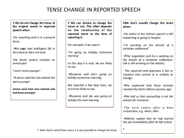 reporting words